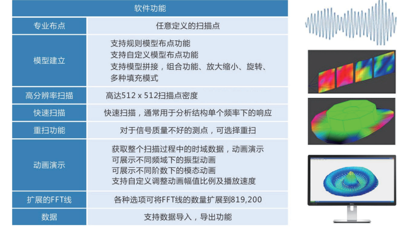 掃描式激光多普勒測(cè)振儀的應(yīng)用領(lǐng)域