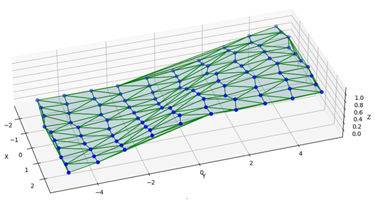 三維掃描式激光測振儀全場動態(tài)應(yīng)變測量應(yīng)用
