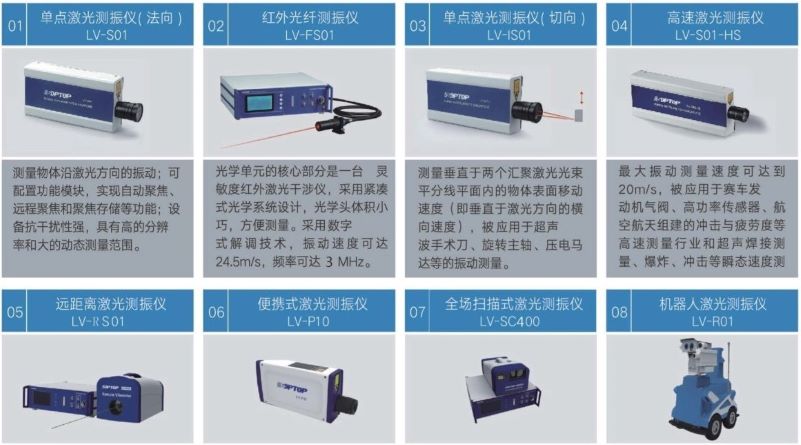 激光測(cè)振儀怎么選型及選型表